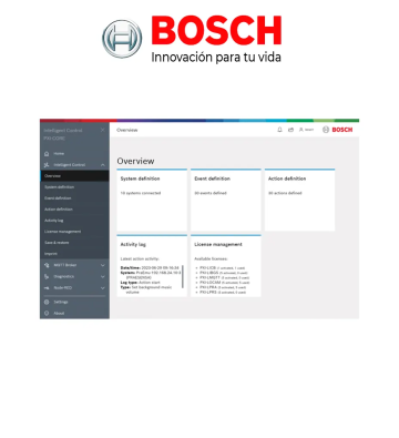 PXI-LPRS| BOSCH - Licencia de control PRAESIDEO / PRAESENSA
