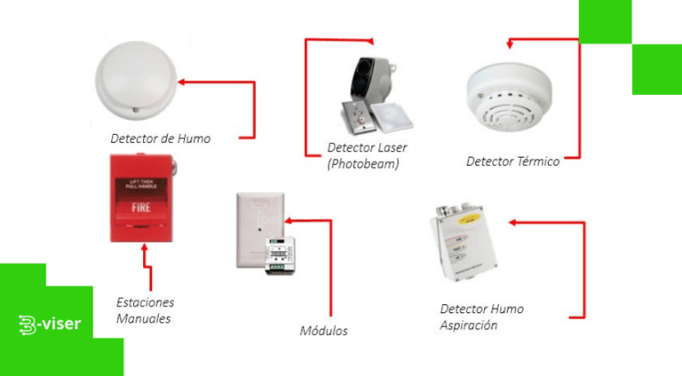 Tecnología detrás de los sistemas de detección de incendio modernos ...