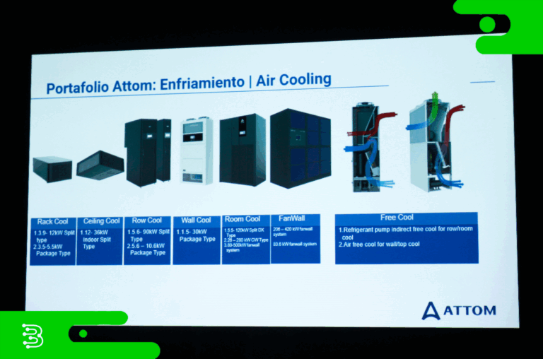 Soluciones de data center Attom portfolio