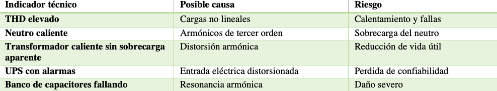Prevenir fallas en data center, Alerta