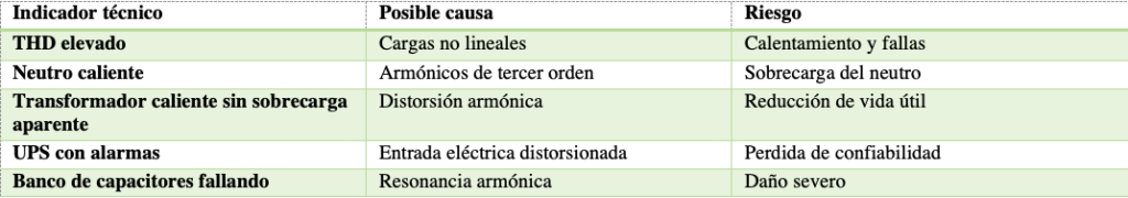 Prevenir fallas en data center, IT Adviser