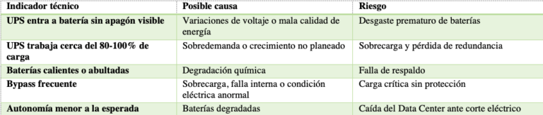 Prevenir fallas