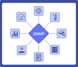Monitoreo ambiental de infraestructura SNMP